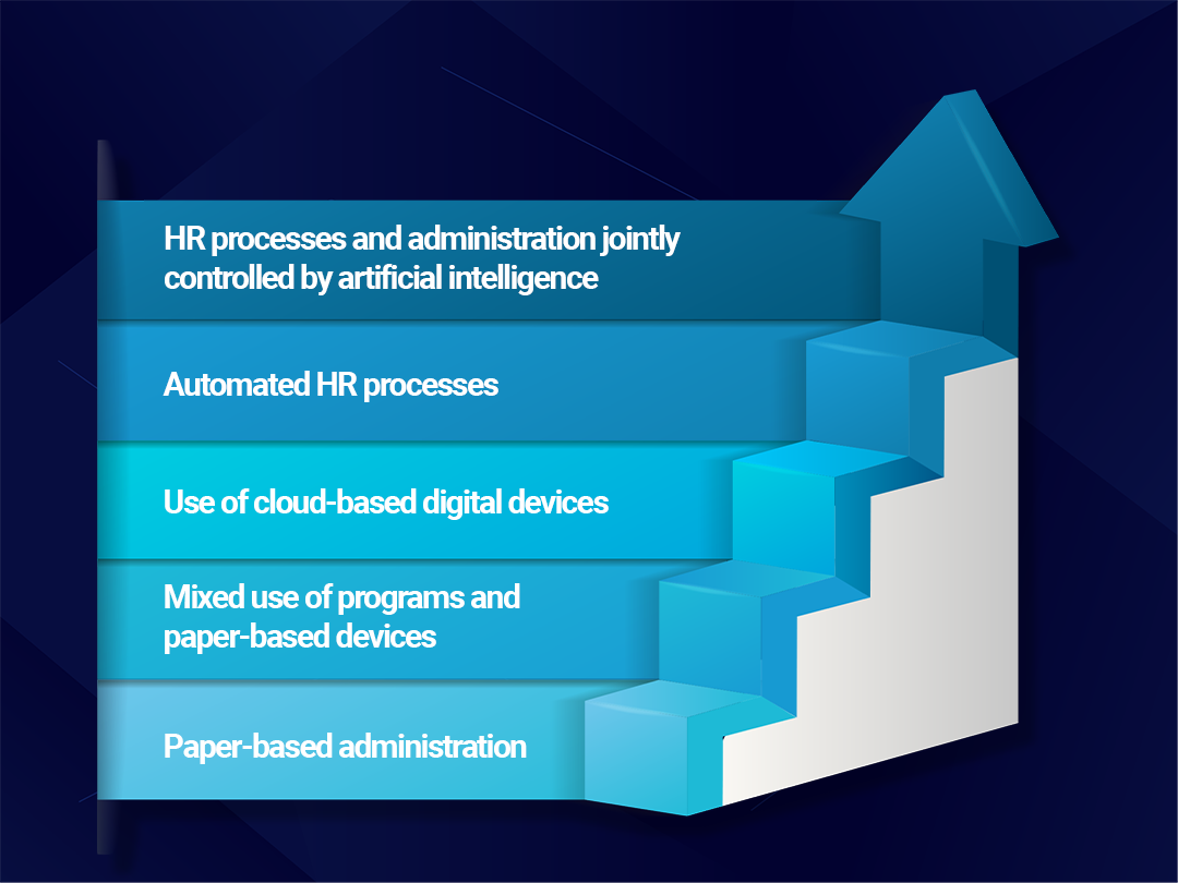 Digitalisation-working-time-odt-system-blog